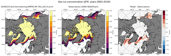 JFM Climatology Map of Northern-Hemisphere Sea-Ice Concentration