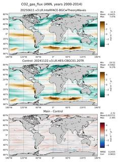 ANN Mean CO2_gas_flux