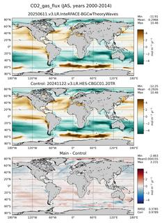 JAS Mean CO2_gas_flux