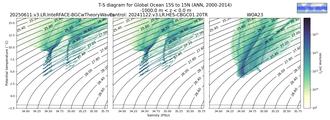 Regional mean of T-S diagram for Global Ocean 15S to 15N (ANN, 2000-2014)
 -1000.0 m < z < 0.0 m