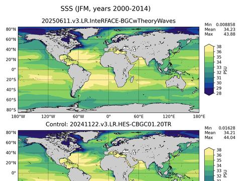 Global Sea Surface Salinity