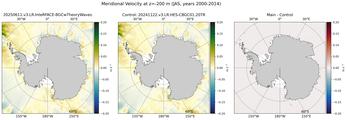 JAS Meridional Velocity