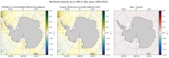 JAS Meridional Velocity