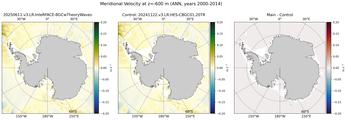 ANN Meridional Velocity
