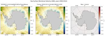 ANN Meridional Velocity