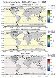 ANN Meridional Velocity