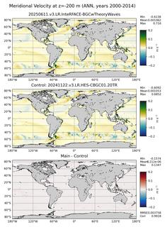 ANN Meridional Velocity