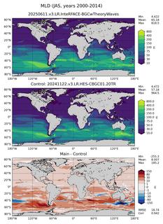 JAS Mean Mixed-Layer Depth