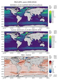 JFM Mean Mixed-Layer Depth