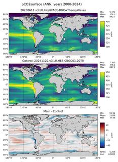 ANN Mean pCO2surface