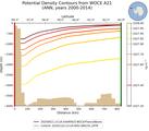 ANN Potential Density Contours from WOCE A21 ANN