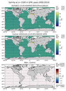 JFM Model Salinity compared with Argo observations