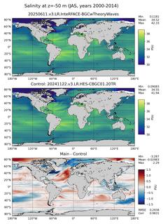 JAS Model Salinity compared with Argo observations