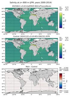 JFM Model Salinity compared with Argo observations