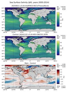 JAS Model Salinity compared with Argo observations