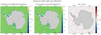 JFM Salinity