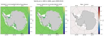 ANN Salinity