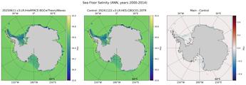 ANN Salinity