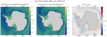 ANN Salinity