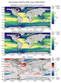 JFM Salinity