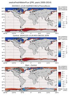 JFM seaIceFreshWaterFlux