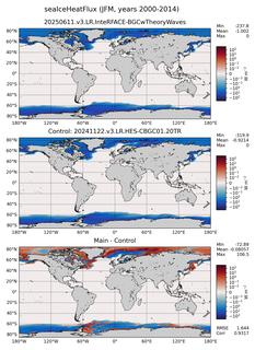 JFM seaIceHeatFlux