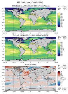 ANN Mean Sea Surface Salinity
