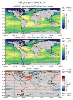 JAS Mean Sea Surface Salinity