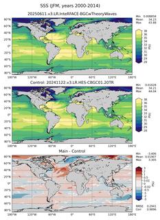 JFM Mean Sea Surface Salinity