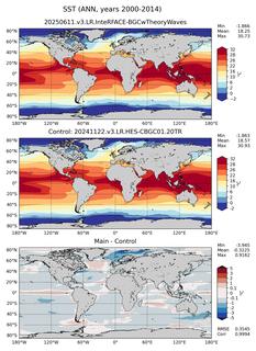 ANN Mean Sea Surface Temperature