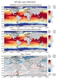JAS Mean Sea Surface Temperature