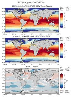 JFM Mean Sea Surface Temperature
