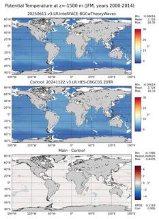 JFM Model potential temperature compared with Argo observations