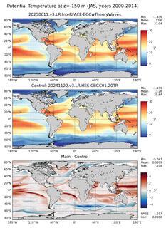 JAS Model potential temperature compared with Argo observations