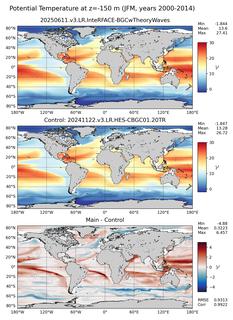 JFM Model potential temperature compared with Argo observations