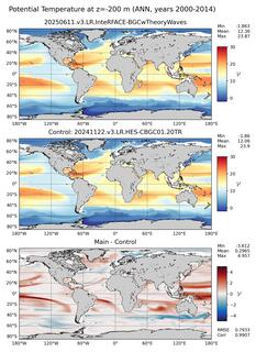 ANN Model potential temperature compared with Argo observations