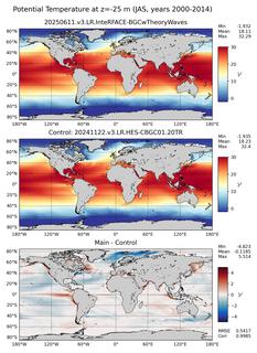 JAS Model potential temperature compared with Argo observations