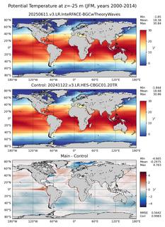 JFM Model potential temperature compared with Argo observations