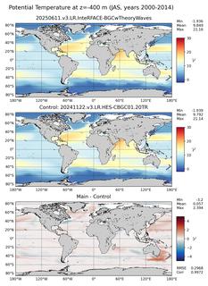 JAS Model potential temperature compared with Argo observations