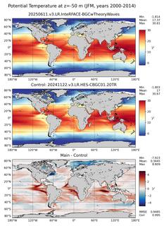 JFM Model potential temperature compared with Argo observations