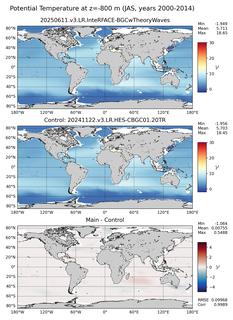 JAS Model potential temperature compared with Argo observations