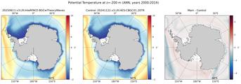ANN Potential Temperature