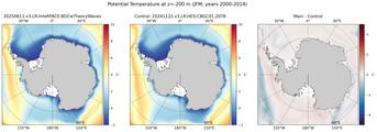 JFM Potential Temperature