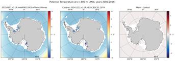 ANN Potential Temperature