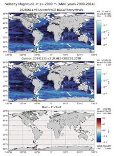 ANN Velocity Magnitude