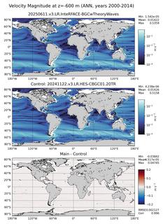 ANN Velocity Magnitude