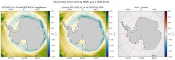 ANN Zonal Velocity