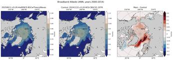 ANN Climatology Map of Northern-Hemisphere Broadband Albedo