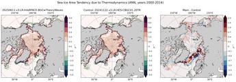 ANN Climatology Map of Northern-Hemisphere Sea Ice Area Tendency due to Thermodynamics