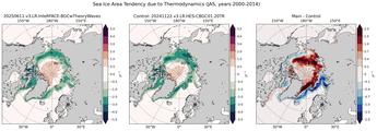JAS Climatology Map of Northern-Hemisphere Sea Ice Area Tendency due to Thermodynamics